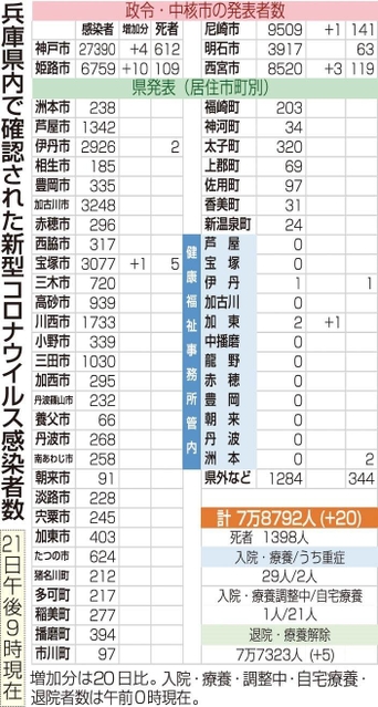 神戸新聞ＮＥＸＴ