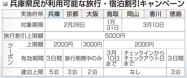 神戸新聞ＮＥＸＴ