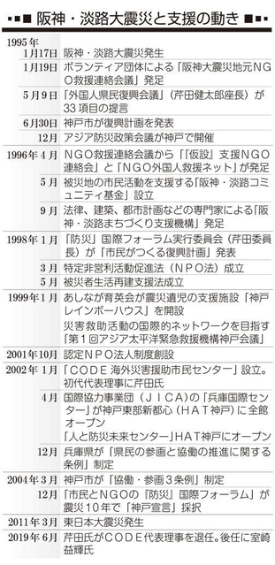 神戸新聞ＮＥＸＴ