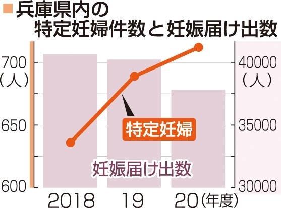 神戸新聞ＮＥＸＴ