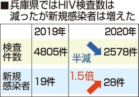 神戸新聞ＮＥＸＴ
