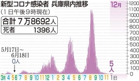 神戸新聞ＮＥＸＴ