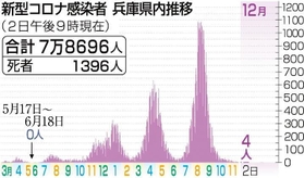 神戸新聞ＮＥＸＴ