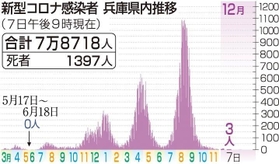 神戸新聞ＮＥＸＴ