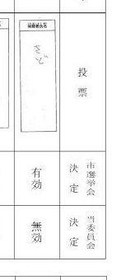 尼崎市選管は迫田敬一氏を「さど」と書いた票を有効としたが、県選管が覆した