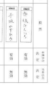 寺坂美一（よしかず）氏を「けんいち」「かずひろ」としたのを尼崎市選管は有効としたが、県選管は無効とした