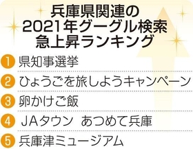 神戸新聞ＮＥＸＴ