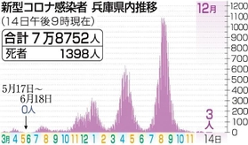 神戸新聞ＮＥＸＴ