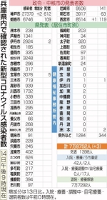 神戸新聞ＮＥＸＴ