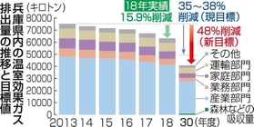 神戸新聞ＮＥＸＴ