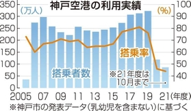 神戸新聞ＮＥＸＴ