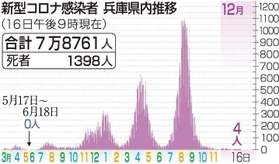 神戸新聞ＮＥＸＴ