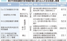 神戸新聞ＮＥＸＴ