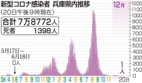 神戸新聞ＮＥＸＴ