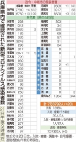 神戸新聞ＮＥＸＴ