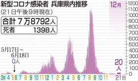 神戸新聞ＮＥＸＴ