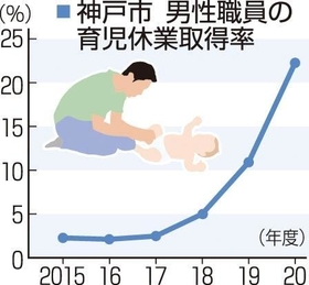 神戸新聞ＮＥＸＴ