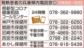 神戸新聞ＮＥＸＴ