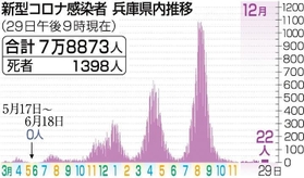 神戸新聞ＮＥＸＴ