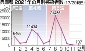 神戸新聞ＮＥＸＴ