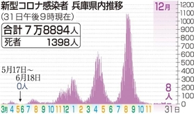 神戸新聞ＮＥＸＴ