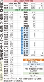 神戸新聞ＮＥＸＴ