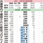 神戸新聞ＮＥＸＴ
