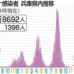 神戸新聞ＮＥＸＴ