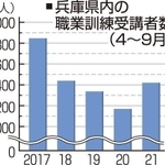 神戸新聞ＮＥＸＴ