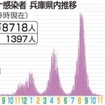 神戸新聞ＮＥＸＴ