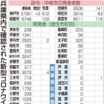神戸新聞ＮＥＸＴ