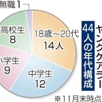 神戸新聞ＮＥＸＴ