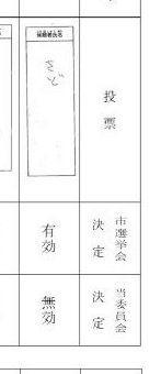 尼崎市選管は迫田敬一氏を「さど」と書いた票を有効としたが、県選管が覆した