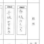 寺坂美一（よしかず）氏を「けんいち」「かずひろ」としたのを尼崎市選管は有効としたが、県選管は無効とした