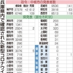 神戸新聞ＮＥＸＴ