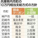 神戸新聞ＮＥＸＴ
