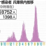 神戸新聞ＮＥＸＴ