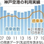 神戸新聞ＮＥＸＴ