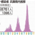 神戸新聞ＮＥＸＴ