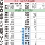 神戸新聞ＮＥＸＴ