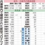 神戸新聞ＮＥＸＴ