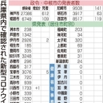 神戸新聞ＮＥＸＴ