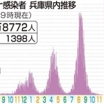 神戸新聞ＮＥＸＴ