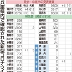 神戸新聞ＮＥＸＴ