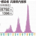 神戸新聞ＮＥＸＴ