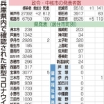 神戸新聞ＮＥＸＴ
