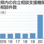 神戸新聞ＮＥＸＴ