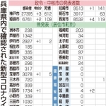 神戸新聞ＮＥＸＴ