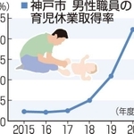 神戸新聞ＮＥＸＴ