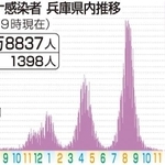 神戸新聞ＮＥＸＴ